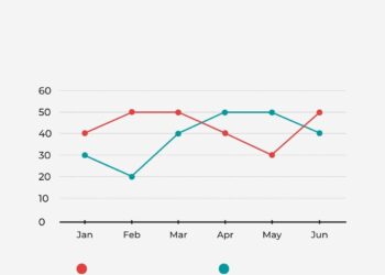 Ərzaq qiymətlərinin artması qlobal narahatlıqlara səbəb olur